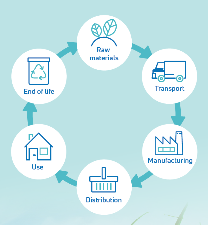 What is a Carbon Footprint?